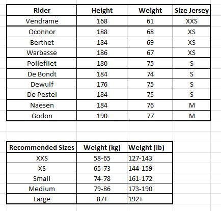 Roadsuit Aerosuit Racing Body| Decathlon AG2R La Mondiale | Rosti | Pro Cycling Kit