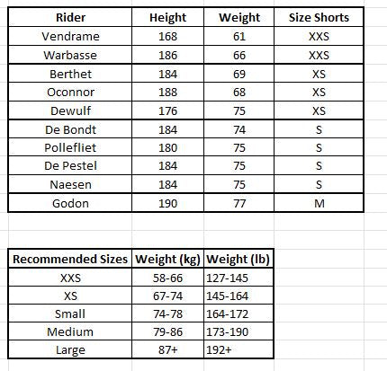 Bib Tights Knicks Racing Collant| Decathlon AG2R La Mondiale | Rosti | Pro Cycling Kit