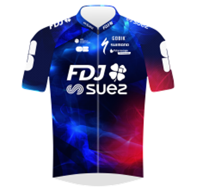 FDJ Suez Women