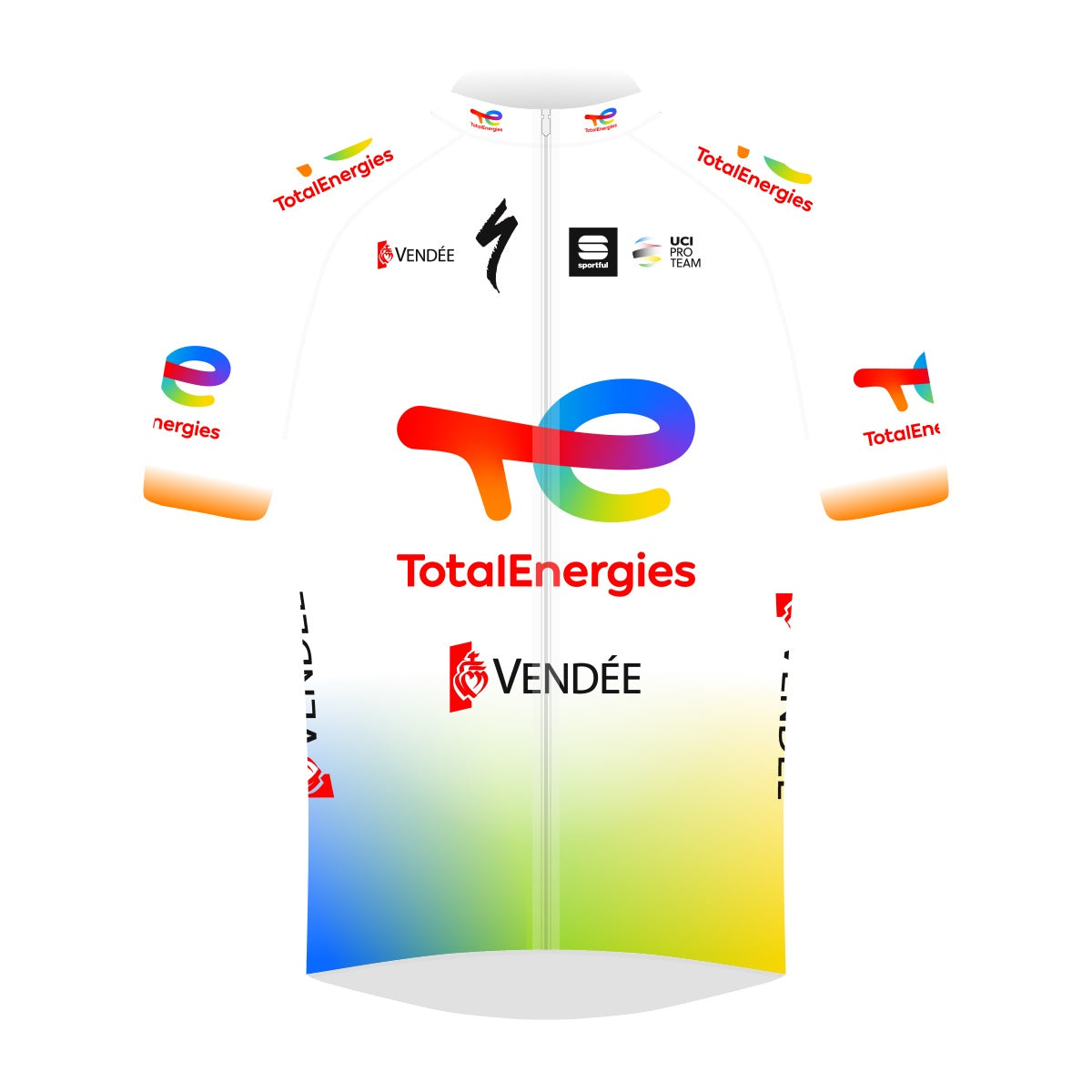 Total Direct Energies