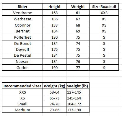 Roadsuit Aerosuit Racing Body Domina  | Decathlon AG2R La Mondiale  | Rosti | Pro Cycling Kit