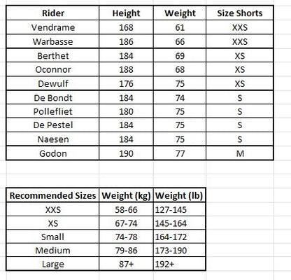 Bib Tights Knicks Racing  Collant| Decathlon AG2R La Mondiale  | Rosti | Pro Cycling Kit